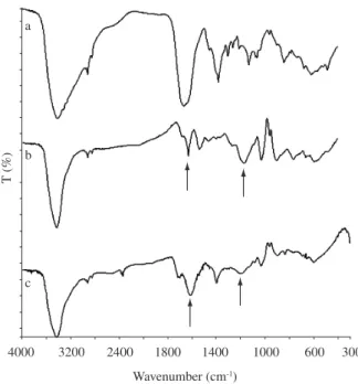 Figure 2. Structures of organic acids used as electrolytes to deposit the PPy  films. 0 2 4 6 8 100.00.51.01.52.0E.V-1 vs
