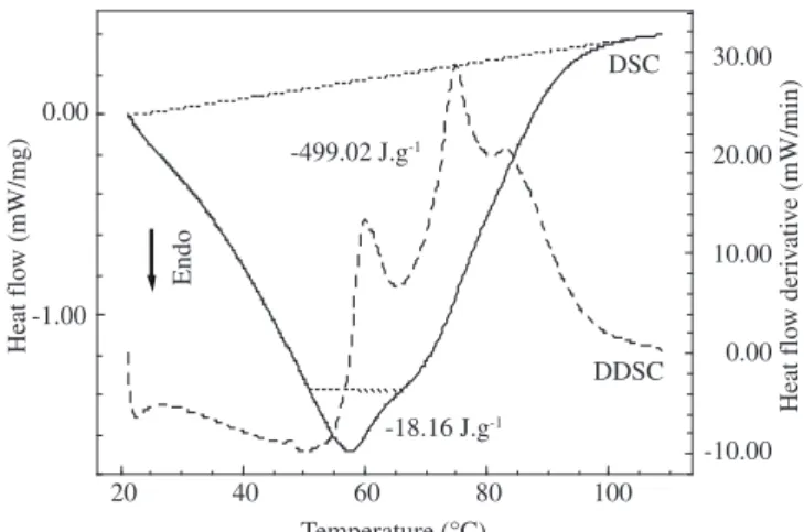 Figure  1.  DSC/DDSC  curves  obtained  in  dynamic  N 2   atmosphere  (50 mL.min -1 ) and heating rate 10 °C.min -1  of the untreated bovine  pericar-dium sample.