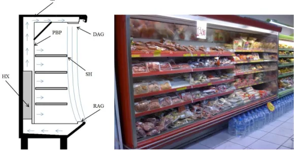 Figure 1. Vertical open refrigerated display cabinet. 