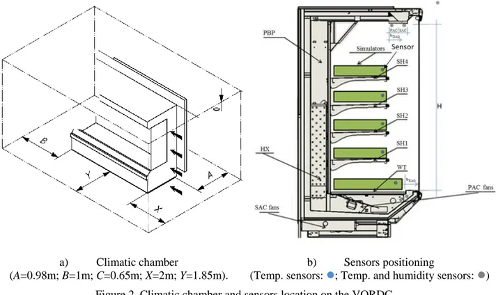 Table 1. Experimental techniques and probes/experimental measuring devices. 