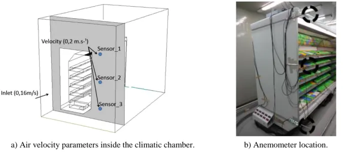 Figure 3. CFD model and location of velocity measurements to set boundary condition values