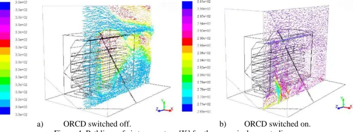 Figure 4. Pathlines of air temperature [K] for the numerical case studies. 