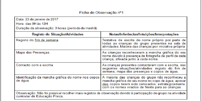 Figura II.13 – Ficha de observação n.º1