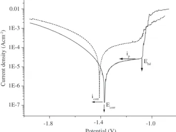 Figure 5. Microphotograph of the magnesium surface after performing the  polarization curve in an 0.1%albumin-containing solution (50 X )