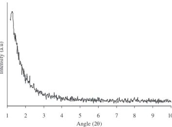 Figure 1. X ray diffraction pattern of as synthesized sample prepared from  Tween 80 and Span 80 surfactant mixture.
