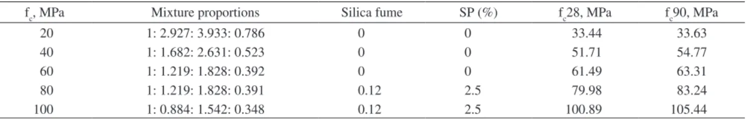 Figure 1. Representation of the radial component of by strength bond in the  anchorage zone (Tepfers, 1979).