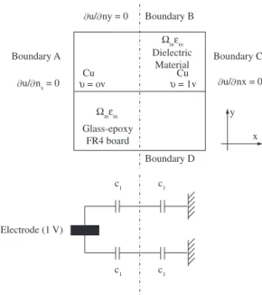Figure 1. Outline and method of manufacture of comb electrode capacitors.