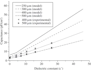 Figure 5. SEM of comb electrodes with: a) 10 vol. (%), b), 20 vol. (%), c) 30 vol. (%), d) 40 vol