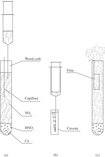 Figure 4.  π -A isotherms of H 2 TPP, spreading solution concentration 30 µM: 