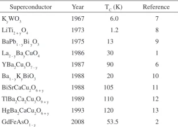 Table 2. Electron conigurations and oxidation states of some metals. The  symbol  [Xe]  means  the  electron  coniguration  of  Xe  and  [Ar]  means  the  electron coniguration of Ar.