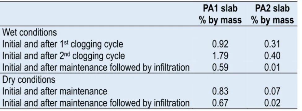 Table 1. Percentage by mass of the two slabs that compose DLPA. 