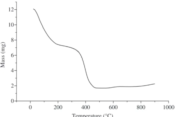 Table 1. Chemical composition of the alloys, as determined by X ray fluo- fluo-rescence spectroscopy