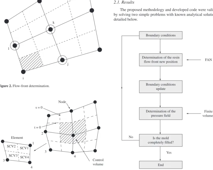 Figure 4 presents the algorithm used for the numerical solution of  the problem.