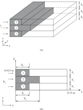 Figure 7. Mold filling simulation: a) Problem sketch, and b) Flow-front at  different injection times.