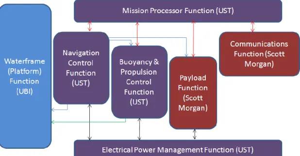 Figura 2 - Diagrama de funcionamento do projecto do PGW. 