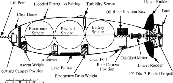 Figure  2-1  -  Schematic  of  Odyssey.  The  outer  faired  surface  is  a  low  drag  form