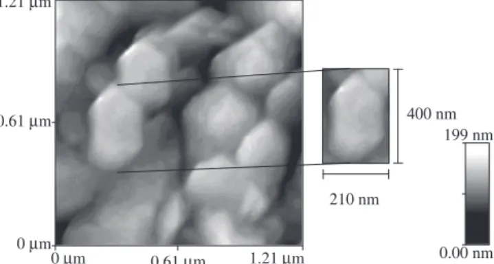 Figure  5. The  magnetization  curves  at  room  temperature  of  the  samples  calcined at 400, 500, 600, 700, 800, 850, 900 and 950 °C.