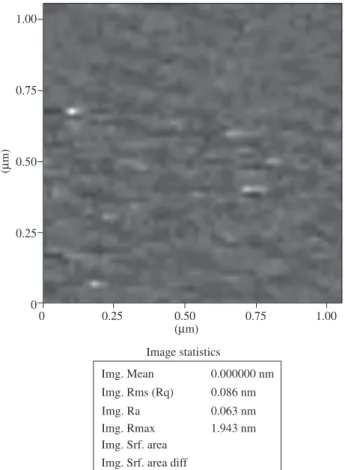 Figure 7. Virgin glass, etched glass and DLC over glass transmittance.