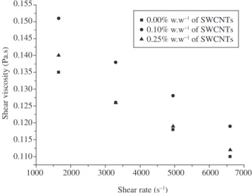 Figure 1. TEM image of SWCNTs.