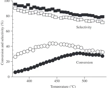 Figure 2. Steady state (pulsed mode) performance variation of a) the carbon  nanofibers based catalyst (Ir/CNF); and b) the commercial catalyst (Ir/Al 2 O 3 )  from the chamber pressure curves of a series of 100 pulses t on  200 ms and  t off  800 ms.