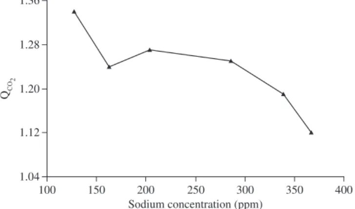Figure 4 results show that the only formulation with Q Air  value  higher than 1 was that prepared without the addition of butt powder