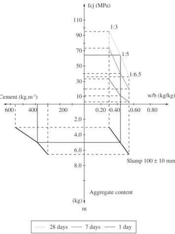 Table 3. Features for the HPC study in environments with low temperatures.