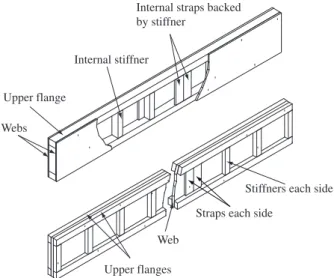 Figure 1. Scheme of Plywood timber beams with box and “I” section. 
