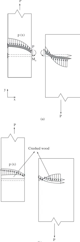 Figure 4. Scheme of the forces acting in the elements of a connection accord- accord-ing to the usual assumption a) reaction of the crushed wood over the nail and  b) reaction of the nail over the wood.