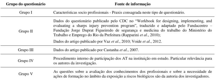 Tabela 20 - Fontes de informação do questionário subnotificação dos AT 