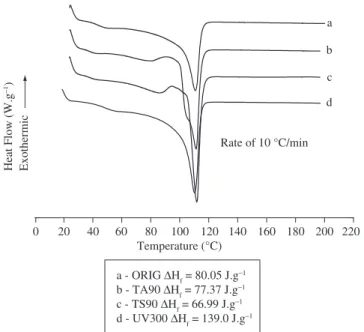 Figure  7  shows  examples  of  OIT  data  plotted  in  the  Eyring  coordinates.