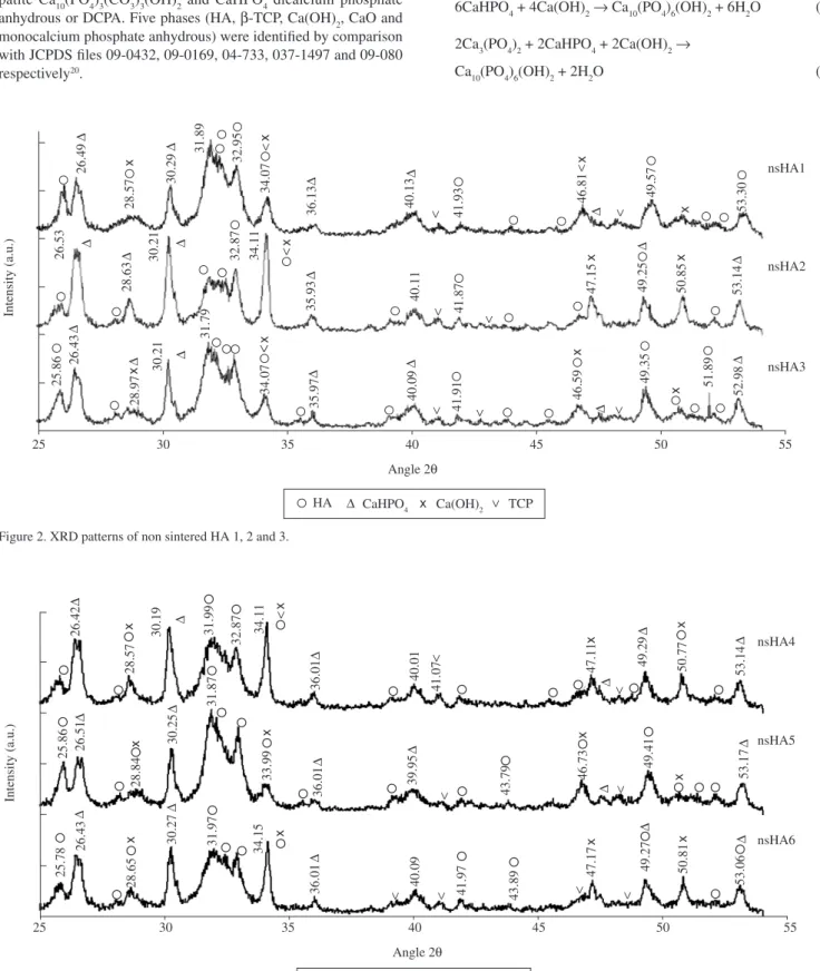Figure 2. XRD patterns of non sintered HA 1, 2 and 3.