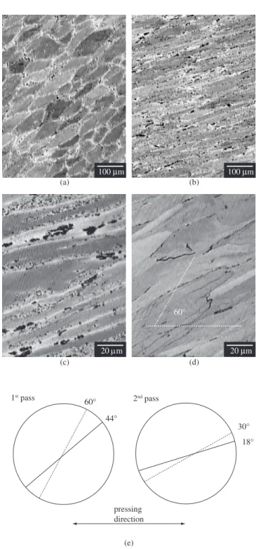 Figure 5 shows optical micrographs illustrating the microstruc- microstruc-tural  evolution  of  the Al-4%  Cu  alloy  with  ECAP  -  deformation