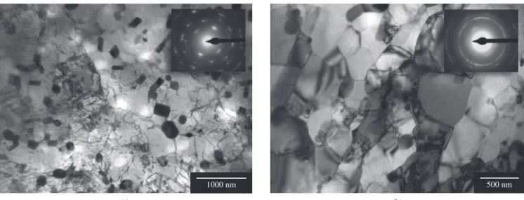 Figure  9. Hardness  of  sample  4x  after  annealing  at  200,  250,  300  and  400 degrees Celsius.