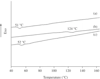 Figure 6. FTIR spectra in the role wavelength range (1500-4000 cm –1 ) of the  samples: a) powders PLGA 75:25 and CyA in ratio 100:10, respectively and  b) mixture lyophilized