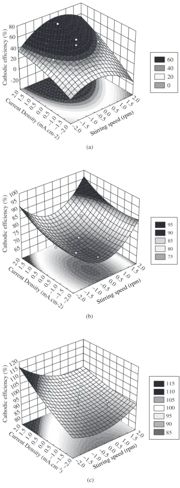 Table 1 and the K f  values of all-possible copper complexes formed in  bath 3, the copper hydrogenated citrate complexes (from known on  represented as [Cu-CitH]), would predominate