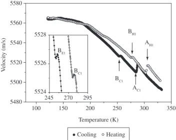 Figure 1 show the results for the ultrasonic phase velocity vs. 