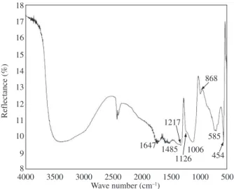 Figure  4. Chemical  analysis  obtained  by  energy  dispersion  spectroscopy  (EDS) of the layer formed on the silicon nitride surface.
