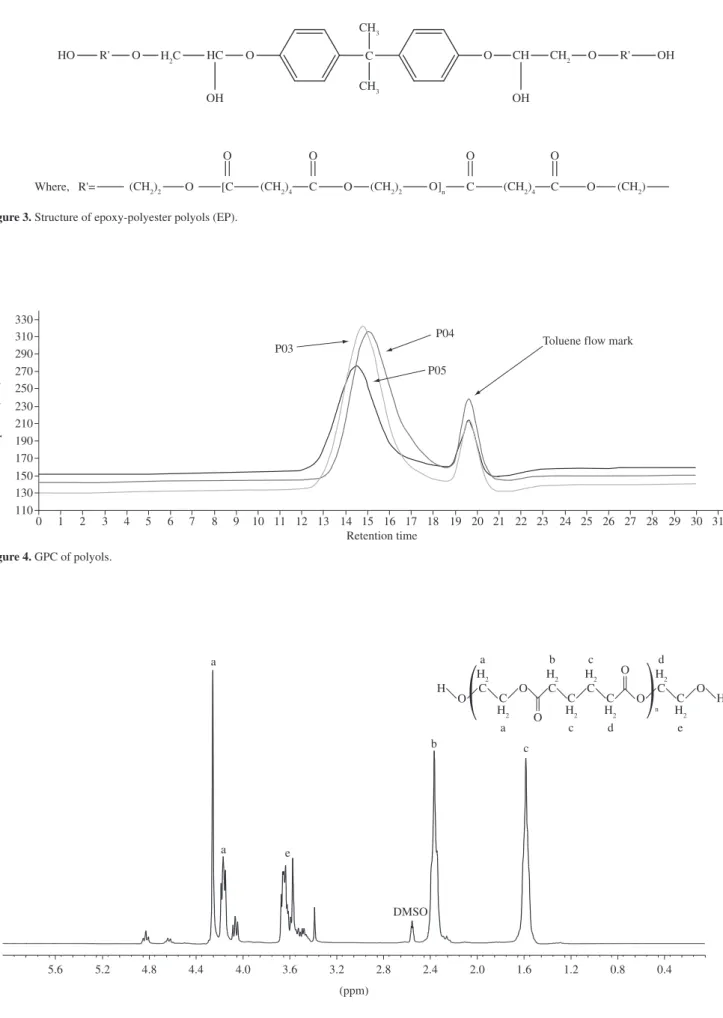 Figure 3. Structure of epoxy-polyester polyols (EP). 