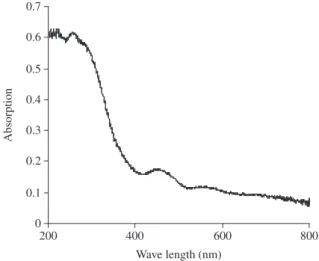 Figure 5. Fourier transform  infrared spectrum of mesoporous Mn – organo- organo-phosphate molecular sieve.