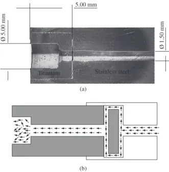 Figure  2.  Thickness  of  the  films  deposited  for  (a)  120,  (b)  90  and  (c)  60 minutes.