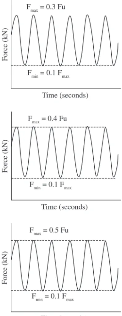Figure 4. Different failure modes observed in the fatigue tests.