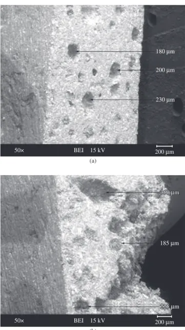 Figure 2 . Compressive strength according to ISO 5833 of different COOL  formulations (mean ± SD, n = 6) measured after 48 hours (24 hours in H 2 O at  37 °C, 24 hours in air at 21 °C)