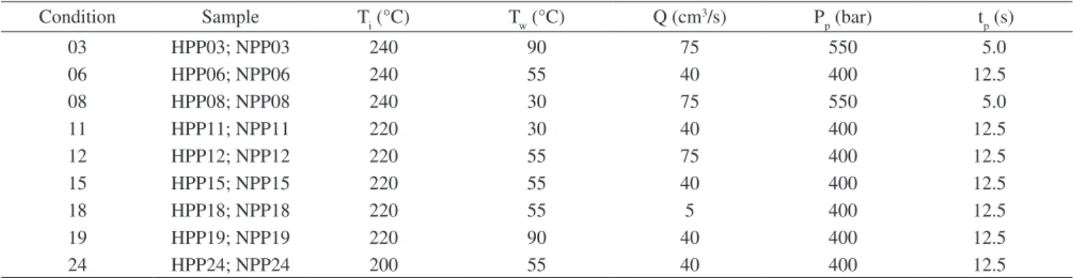 Table 2. Molding conditions.