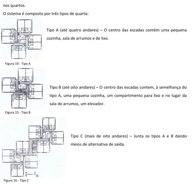 Figura 14 - Tipo A 