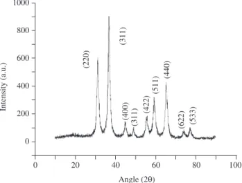 Figure 1 shows the XRD pattern of a typical ZnAl 2 O 4  film de- de-posited on corning-glass 7059 at Ts = 550 °C