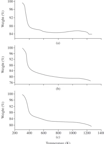 Figure 8. Temperature dependent magnetization measured at 80kA/m for (A1)  Ni 1.0 Fe 2 O 4 , (A2) Ni 0.90 Zn 0.10 Fe 2 O 4 , (A3)Ni 0.80 Zn 0.20 Fe 2 O 4 ,(A4) Ni 0.70 Zn 0.30 Fe 2 O 4 ,  (A5)  Ni 0.60 Zn 0.40 Fe 2 O 4 ,  (A6)  Ni 0.50 Zn 0.50 Fe 2 O 4 ,  