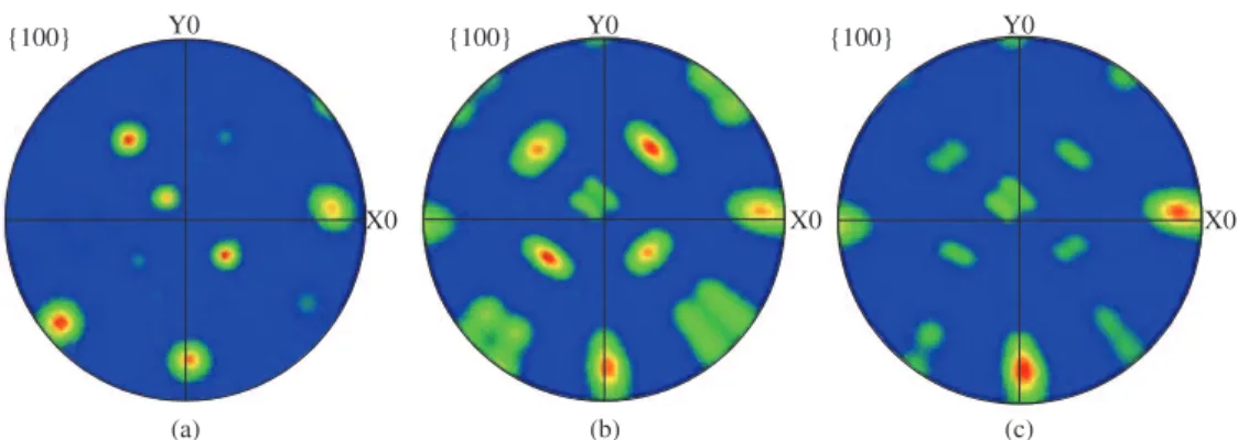 Figure 6. EBSD orientation map for a sample with 20% of deformation a) austenite b) martensite.