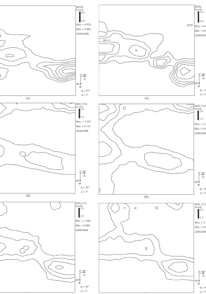 Figure  10. ϕ 2   =  45°  ODF  sections  for  the  induced  martensite  in  the  20% 