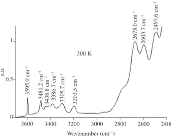Figure  4  shows  the  infrared  spectra  before  and  after  ir- ir-radiation.  One  observes  a  decrease  of  the  absorption  between  3200 and 3600 cm –1 , which is probably related to the dissociation of  Al Si -OH and Fe Si -OH centers