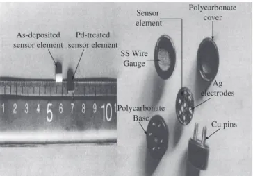 Figure 3. Warm-up time, sensing and recovery characteristics of the sensor  element.
